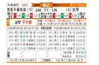 [德乙] 普鲁士明斯特vs波鸿