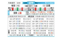 [法甲] 梅斯 vs 里尔