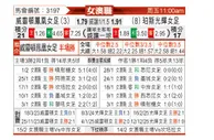 [澳女联] 惠灵顿凤凰女足vs珀斯光辉女足