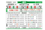 [意甲] 尤文图斯vs拉齐奥
