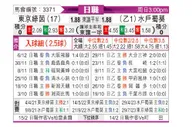 [日联] 东京绿茵vs水户蜀葵