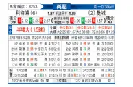 [英超] 利物浦vs曼彻斯特城