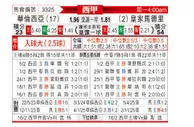 [西甲] 巴伦西亚vs皇家马德里