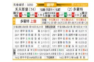 [德甲] 沃尔夫斯堡vs多特蒙德