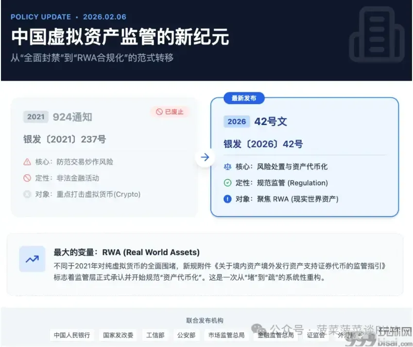 官方定调：中国的 RWA 游戏规则确定了，RWA 将不再是灰色地带