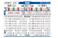 [英超] 狼队vs切尔西