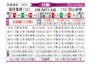 [日联] 福冈黄蜂vs冈山绿雉