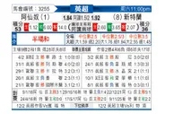 [英超] 阿森纳vs桑德兰
