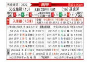 [西甲] 阿拉维斯vs赫塔菲