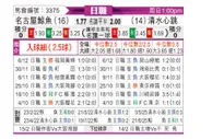 [日联] 名古屋鲸八vs清水鼓动