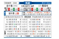 [英超] 纽卡斯尔联vs布伦特福德