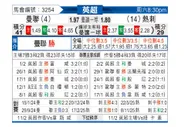 [英超] 曼彻斯特联vs托特纳姆热刺