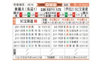 [亚冠] 纳萨夫vs巴格达警察