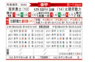 [泰超] 南奔战士vsDP北碧