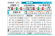 [阿甲] 拉努斯vs塔勒瑞斯