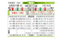 [葡超] 法马利康vsAVS俱乐部