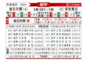 [西甲] 比利亚雷亚尔vs西班牙人