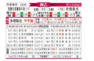 [荷乙] 阿尔克马尔青年队vs多德勒支