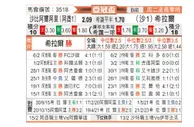 [亚冠] 迪拜青年国民vs利雅得新月