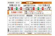 [德女联] 科隆女足vs埃森舍纳贝克女足