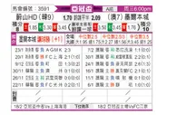 [亚冠] 蔚山HDvs墨尔本城
