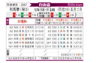 [自由杯] 利马联盟vs五月二日体育会