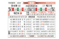 [苏超] 邓迪联vs阿伯丁