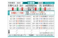[欧女杯] 巴黎FC女足vs皇家马德里女足