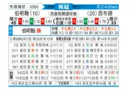 [英冠] 伯明翰vs西布罗姆维奇