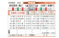 [美冠杯] 老虎大学vs弗尔戈FC