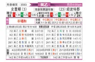 [英乙] 斯文登vs纽波特