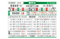 [墨西甲] FC美利达vs坎昆