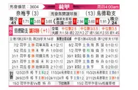 [荷甲] 奈梅亨vs乌德勒支