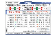 [美冠杯] 墨西哥美洲vsCD奥林匹亚