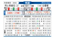 [英超] 阿斯顿维拉vs布莱顿