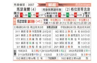[苏超] 马瑟韦尔vs格拉斯哥流浪者
