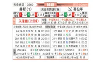 [苏超] 哈茨vs希伯尼安
