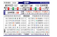 [巴西甲] 维多利亚vs弗拉门戈