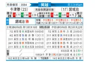 [英冠] 牛津联队vs诺维奇