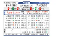 [美冠杯] 蒙特雷vs夏拉祖