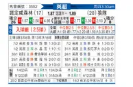 [英超] 诺丁汉森林vs狼队