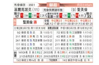 [苏超] 基马诺克vs圣米伦