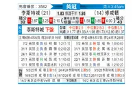 [英冠] 莱斯特城vs南安普敦