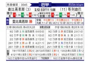 [巴甲] 沙佩科恩斯vs科里蒂巴