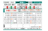 [亚冠] 河内公安vs淡滨尼流浪者