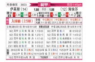 [荷甲] 前进之鹰vs海伦芬