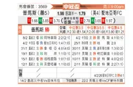 [美冠杯] 美洲狮vs圣地亚哥