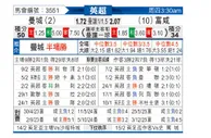 [英超] 曼彻斯特城vs富勒姆