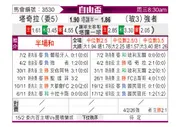 [自由杯] 塔奇拉竞技vs最强者