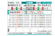 [欧女杯] 旧海弗莱鲁汶女足vs阿森纳女足
